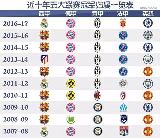 现代足球对